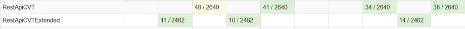 the rest API aggerate test report