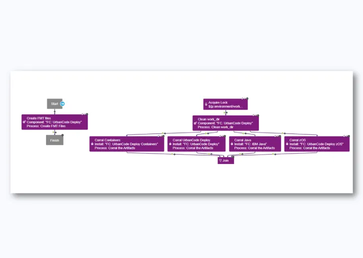 Drag and Drop Process Designer
