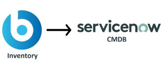 BigFix Service Graph Connector with ServiceNow