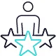Partner Connect-Generous Discounts and Rebates