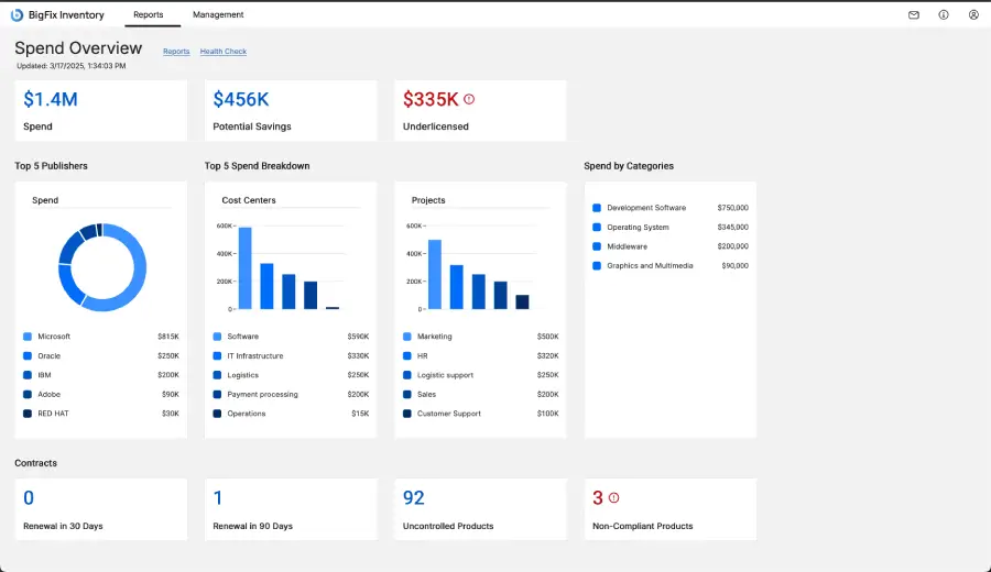 spend-overview-for-software-asset-management-sam