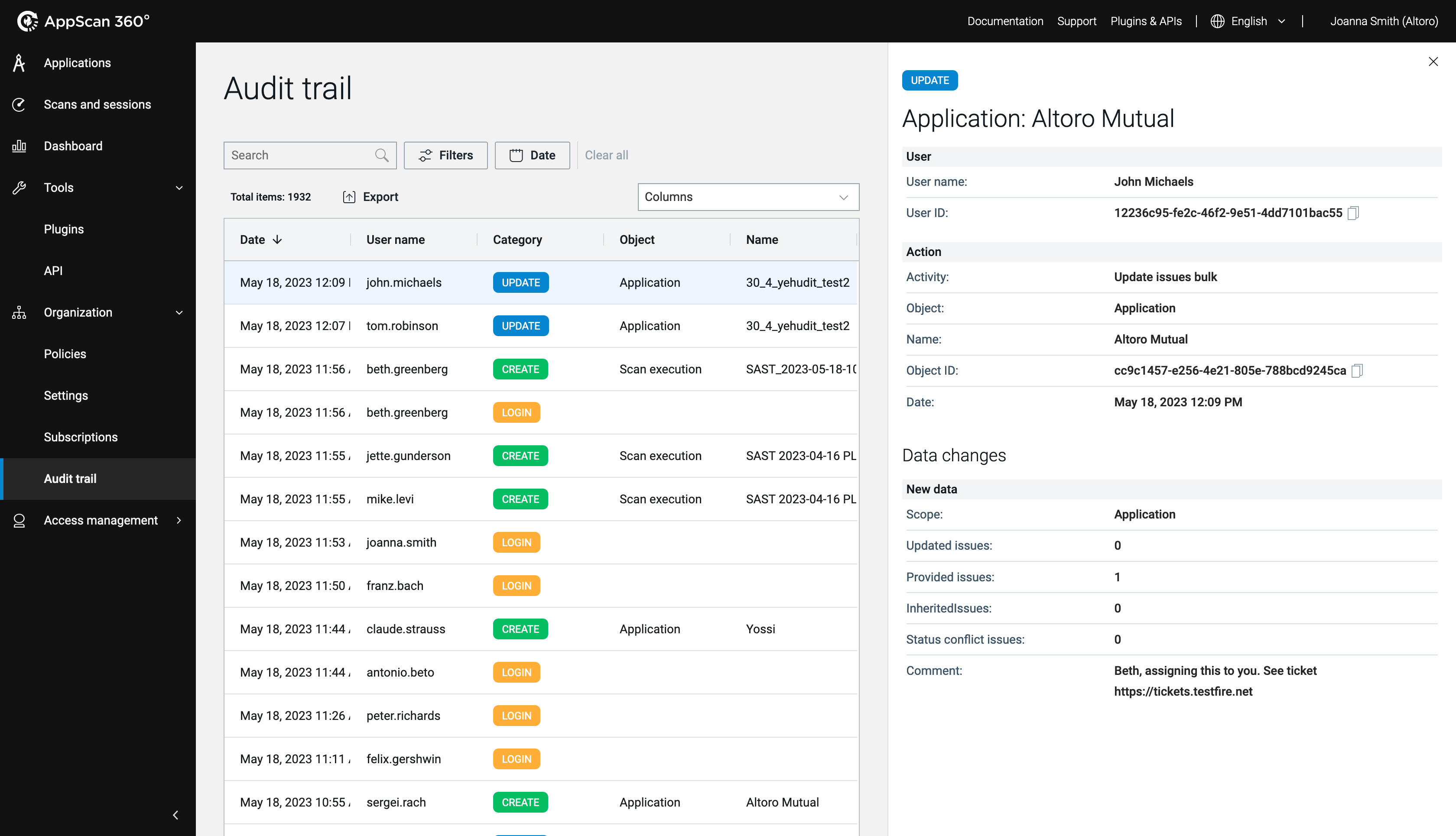 KPI Dashboards