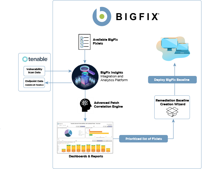 Diagram
Description automatically generated