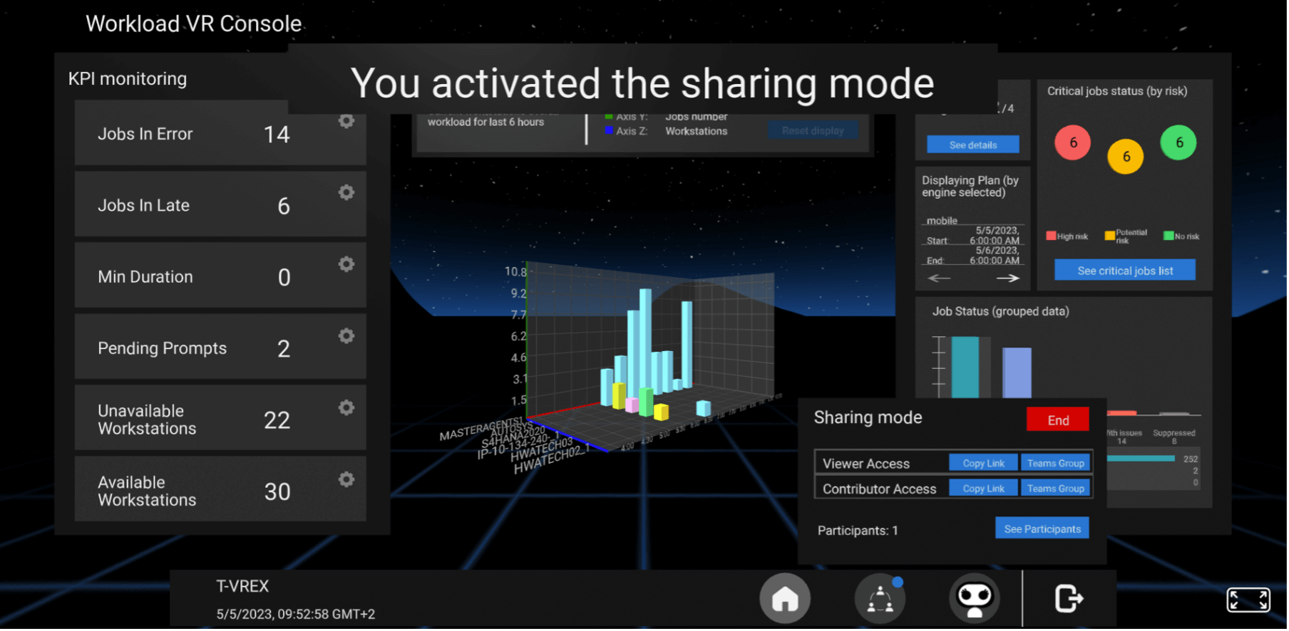 HCL Workload Automation VR Console interface showing real-time KPI monitoring dashboard with sharing mode