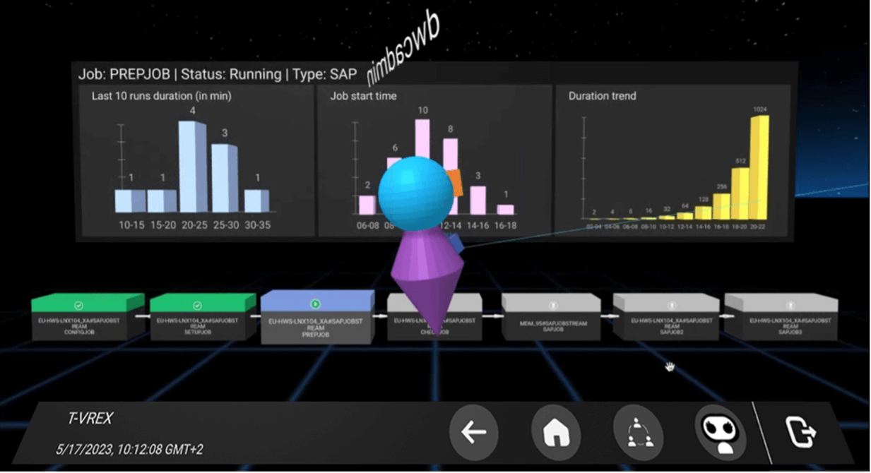 HCL Workload Automation VR Console interface showing SAP job performance analytics dashboard with duration trends