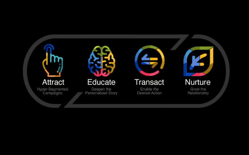 SaaS ecommerce - Next generation of commerce is cloud native