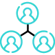 Automated Workload Management