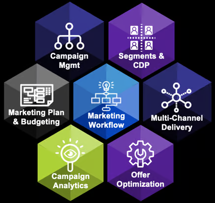 digital asset management system for businesses, organizations and enterprises of all sectors. Control and optimize all your sites and applications.