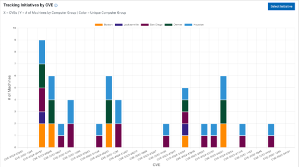 Initiative Report
