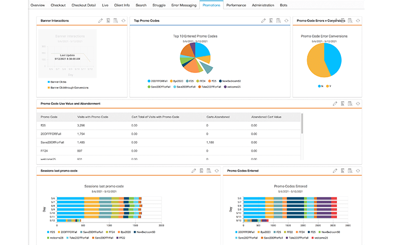 Business Impact Analytics