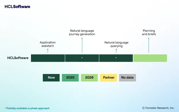 Forrester Research