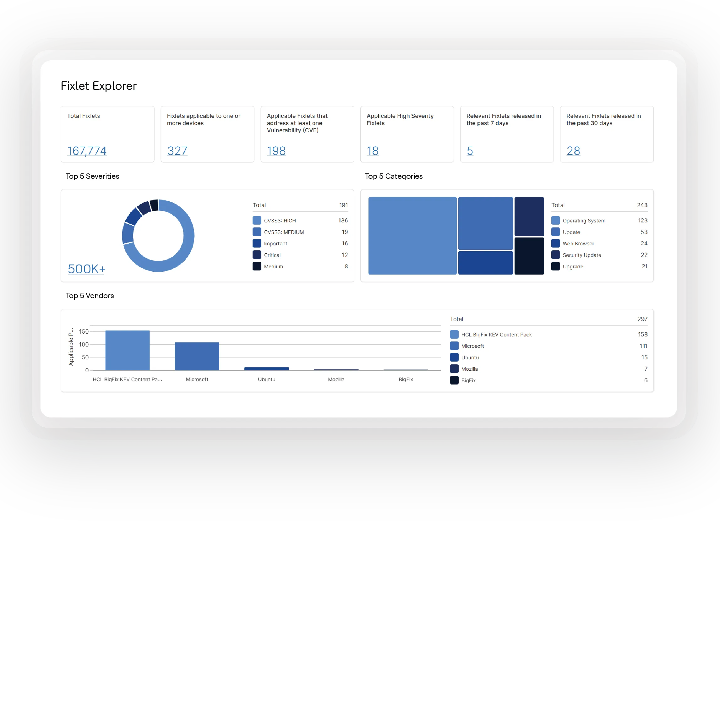 Automated Patch Management  