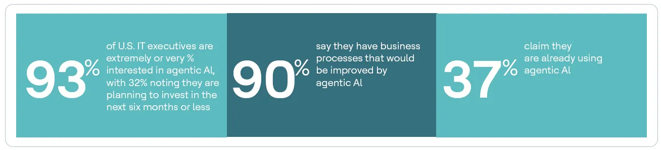 AI Guardrails: Protecting Your Brand in the Agentic AI Age