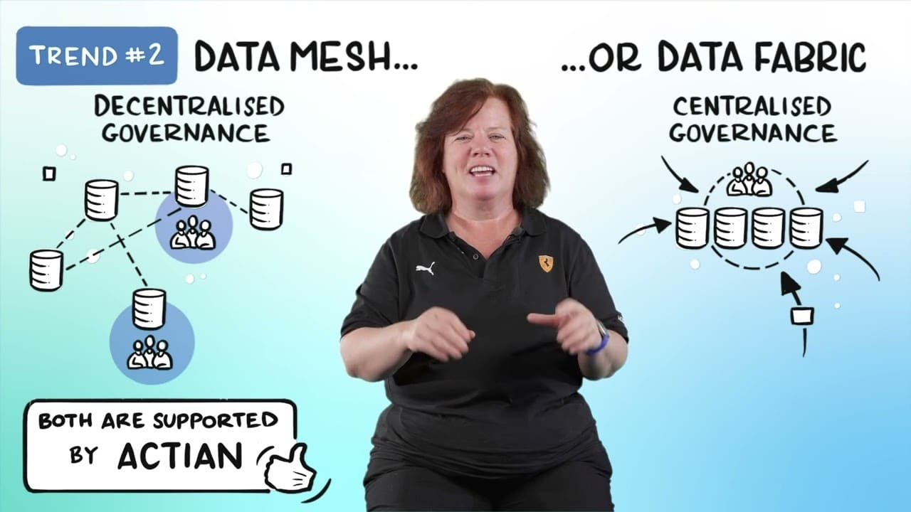 digital transformation strategy