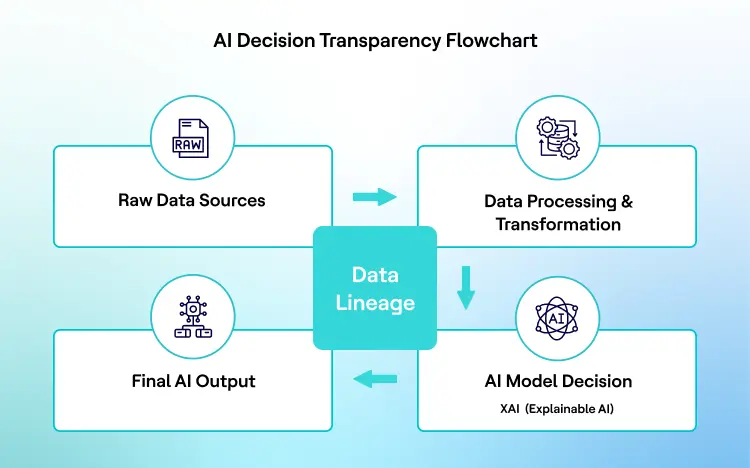 Is Your Data AI-Ready? A 5-Step Strategy to Prepare Your Data
