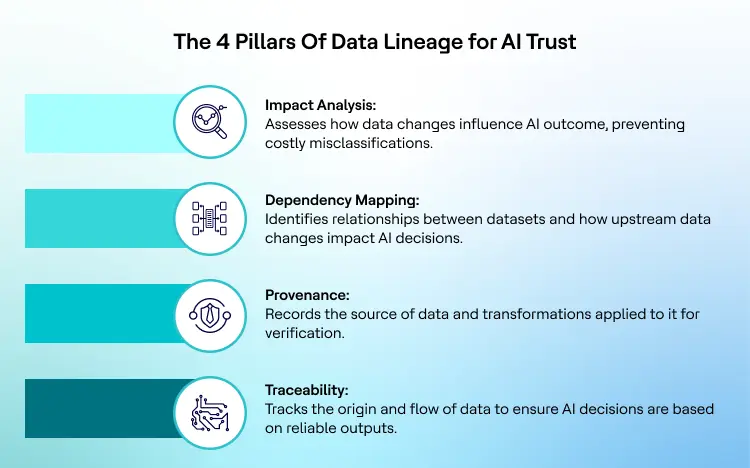 Is Your Data AI-Ready? A 5-Step Strategy to Prepare Your Data