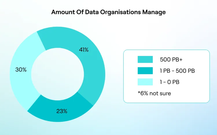 Is Your Data AI-Ready? A 5-Step Strategy to Prepare Your Data
