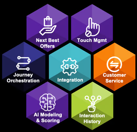 digital asset management system for businesses, organizations and enterprises of all sectors. Control and optimize all your sites and applications.