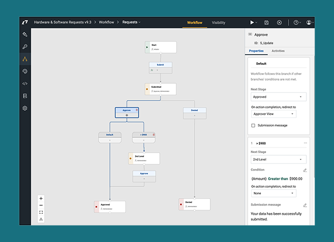 Workflow Automation