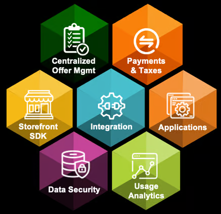 digital asset management system for businesses, organizations and enterprises of all sectors. Control and optimize all your sites and applications.