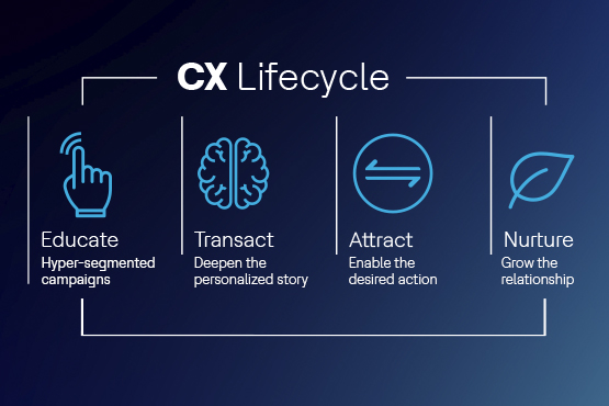 HCL CLARA AI virtual assistant 